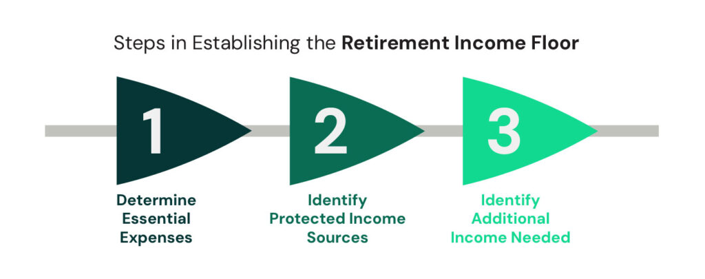 RetirementIncomeFloor3