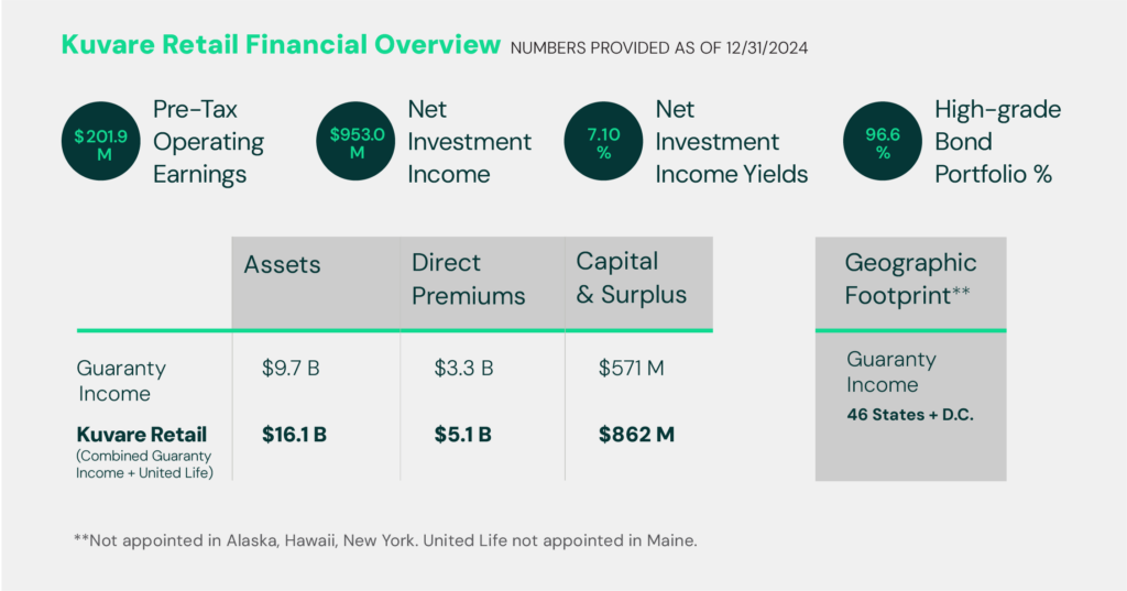 Guaranty_2024Financials_Infographic