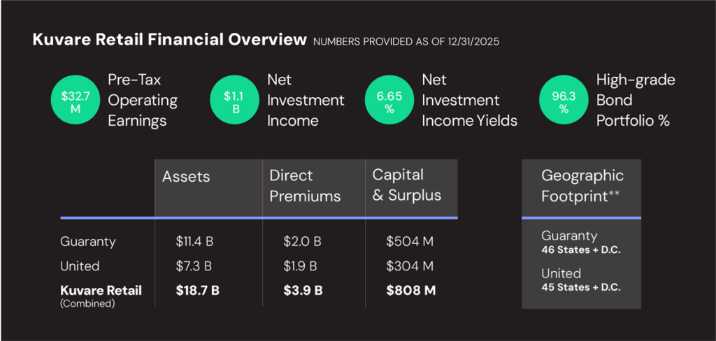 2025 Kuvare_Retail_Financial_Overview